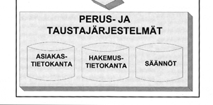 44 luista tulisi asiakkaan saada hyötyä ja niissä käsiteltyihin tietoihin pitää voida luottaa. Silloin palveluiden käyttöastekin oletettavasti kasvaa.