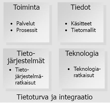 66 joukko, jonka suurena ongelmana on keskinäinen yhteentoimimattomuus.