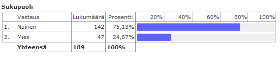 82 Kyselyyn annettiin vastausaikaa 12 arkipäivää eli hieman yli kaksi viikkoa.