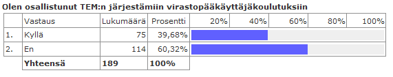 85 Taulukko 6. Työrooli 7. Osallistuminen virastopääkäyttäjäkoulutuksiin on esitetty taulukossa 7. Vastaajista yli 60 % ei ole osallistunut koulutuksiin.