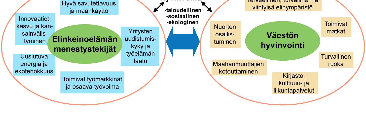 ELY-keskusten strategiset