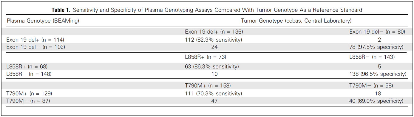 EGFR-Plasma vs.