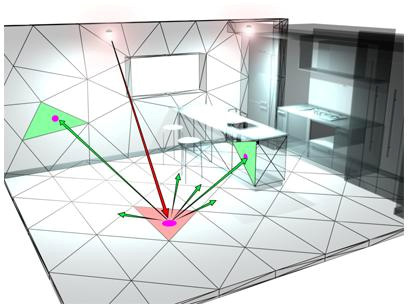 34 Kuvio 28. Radiositeettilaskennan toimintaperiaate (Autodesk VIZ 2007 User Reference) Radiositeettilaskenta ja ray tracing -laskenta täydentävät toisiaan.