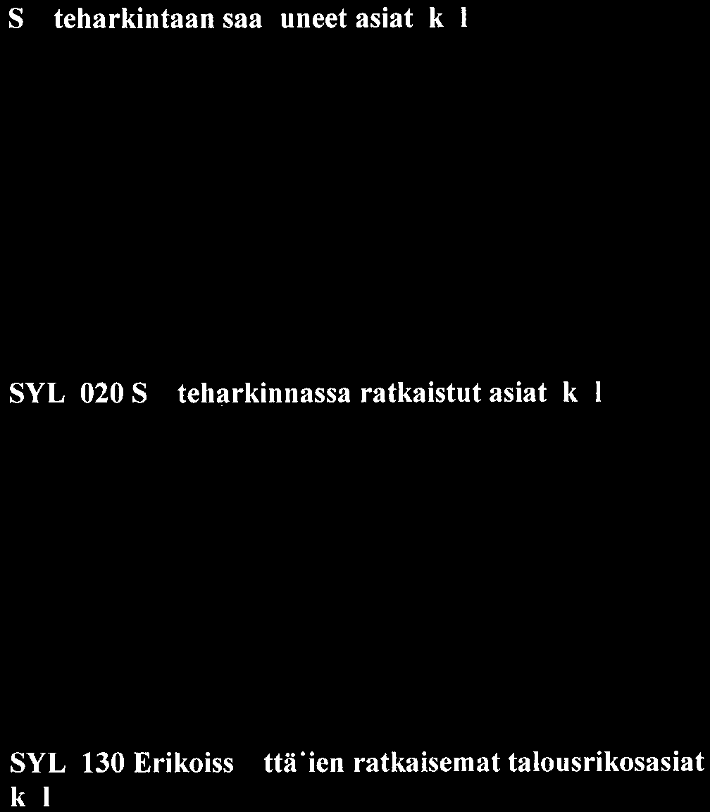 6(10) 2.3 Tuotokset ja laadunhallnta Tulostavoite: Suoritetaan syyteharkinta tehokkaasti.