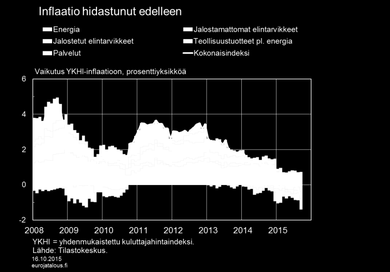 Kuvio 8.