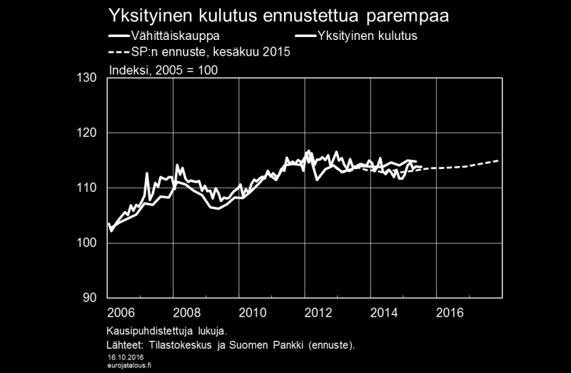 vuotta aiemmin. Näihin tietoihin voi kuitenkin liittyä epävarmuutta ja harhaa, ja tilasto täydentyy vielä lähikuukausina.