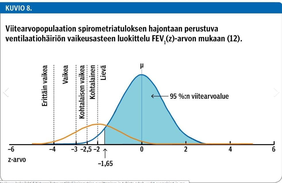 Sovijärvi et