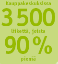 Liikkeiden lukumäärä toimialoittain suomalaisissa kauppakeskuksissa 9,6 % 1,3 % 4,0 % 8,8 % 24,6 % Pukeutuminen Kauneus ja terveys Vapaa-aika Sisustaminen ja kodin tarvikkeet Kahvilat ja ravintolat