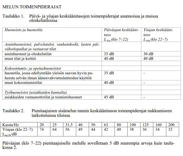 2 ten asiantuntijoiden pätevyysvaatimuksista). Asetuksessa on annettu raja-arvot asuntoihin sisälle kuuluvasta melusta.