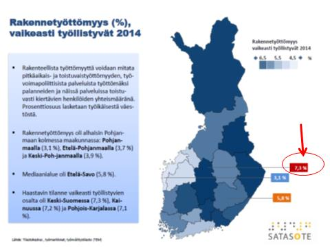 14 Vaikka Timo Aron sote-analyysin materiaali on vuodelta 2014, ei Keski- Suomen tilanne pitkäaikaistyöttömyyden osalta ole kohentunut suhteessa muuhun Suomeen (kuva 3.).