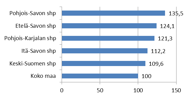 16 osuus työikäisestä väestöstä on Kivijärvellä (14,9 %)kolme kertaa suurempi kuin Muuramessa (5 %).