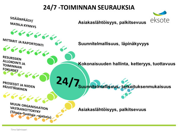 30 Matalan kynnyksen 24/7 toimintaan siirtyminen edellyttää monitahoista muutostyötä organisaatiossa.