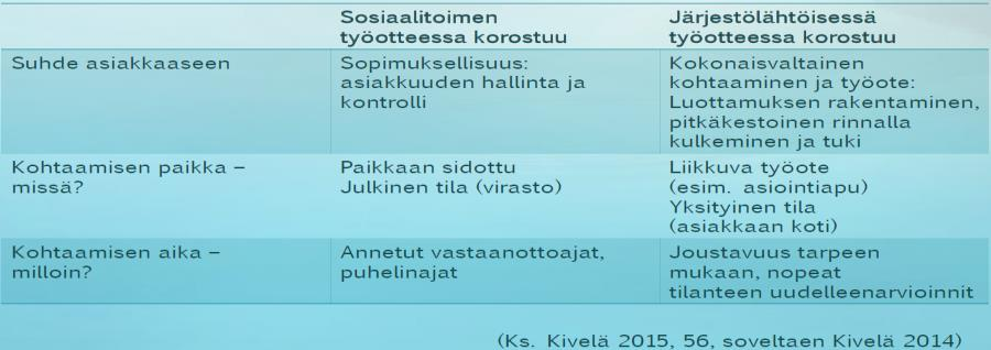 37 asemassa olevien ihmisten palveluiden on jo todettu heikentyneen kunta- ja palvelurakenneuudistuksen yhteydessä. Tätä on selvittänyt mm.