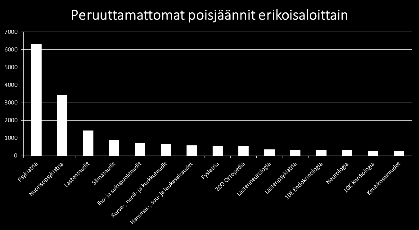 40 Uusi palvelumalli edellyttää myös palveluasenteen muuttamista. Asiakaslähtöisyys tarkoittaa sitä, että järjestelmä ei enää tiedä paremmin, mikä on asiakkaan tilanne.