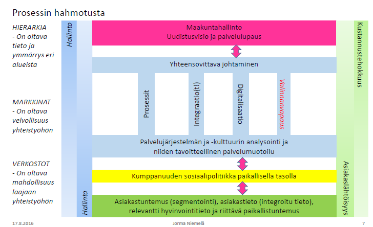 51 2. Koulutusta, ammattitaidon ylläpitoa ja elinikäistä oppimista (toimintalinja 4, ESR) sekä 3. Sosiaalisen osallisuuden ja köyhyyden torjuntaa (toimintalinja 5, ESR) Varsinkin kohdat 2. ja 3.