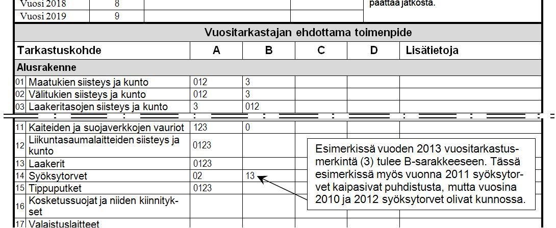 Liite 2 Siltojen vuositarkastusohje LIITTEET SILLAN VUOSITARKASTUSLOMAKKEEN TÄYTTÖESIMERKKI Sillan vuositarkastuksessa tarkastetaan ja arvioidaan kaikki ne vuositarkastuslomakkeessa mainitut