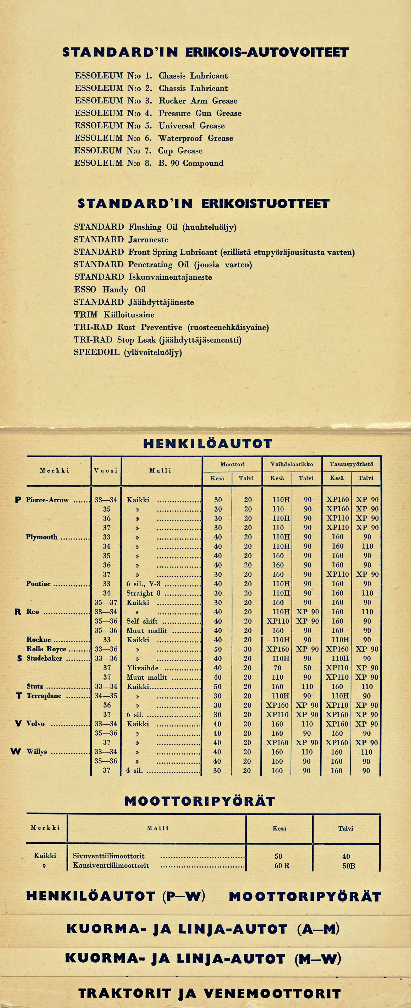 STANDARDIN ERIKOIS-AUTOVOITEET 1. Chassis Lubricant 2. Chassis Lubricant 3. Rocker Arm Grease 4. Pressure Gun Grease 5. Universal Grease 6. Waterproof Grease 7. Cup Grease 8. B.