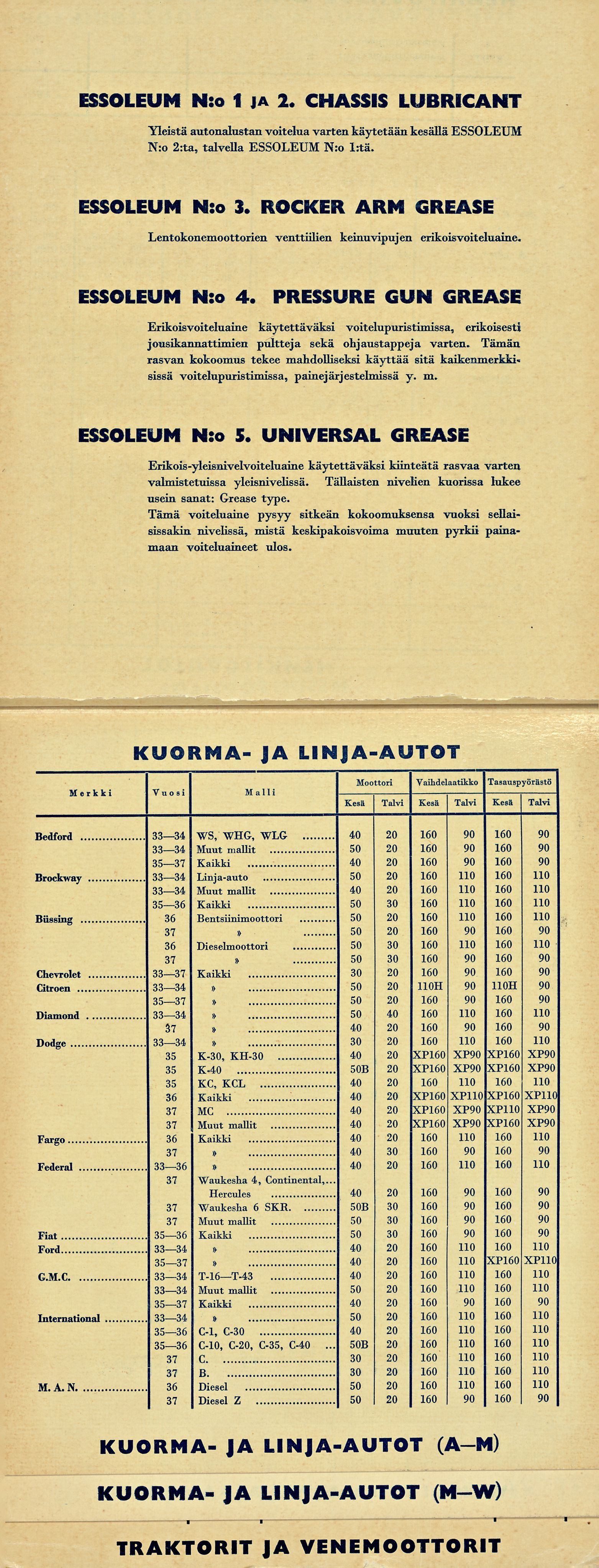 1 ja 2. CHASSIS LUBRICANT Yleistä autonalustanvoitelua varten käytetään kesällä 2:ta, talvella l:tä. 3. ROCKER ARM GREASE Lentokonemoottorien venttiilien keinuvipujen erikoisvoiteluaine. 4.