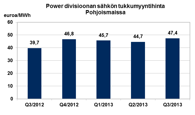 Sähkön hintakehitys Pohjoismaissa ja Venäjällä +72% Nord Poolin systeemihinta Sähkön markkinahinta Uralin alueella +2%