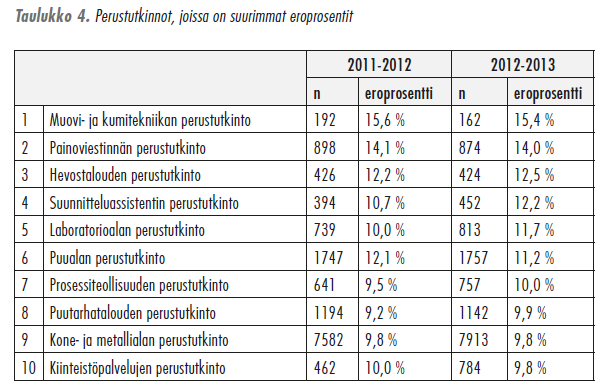 EROPROSENTTEJA