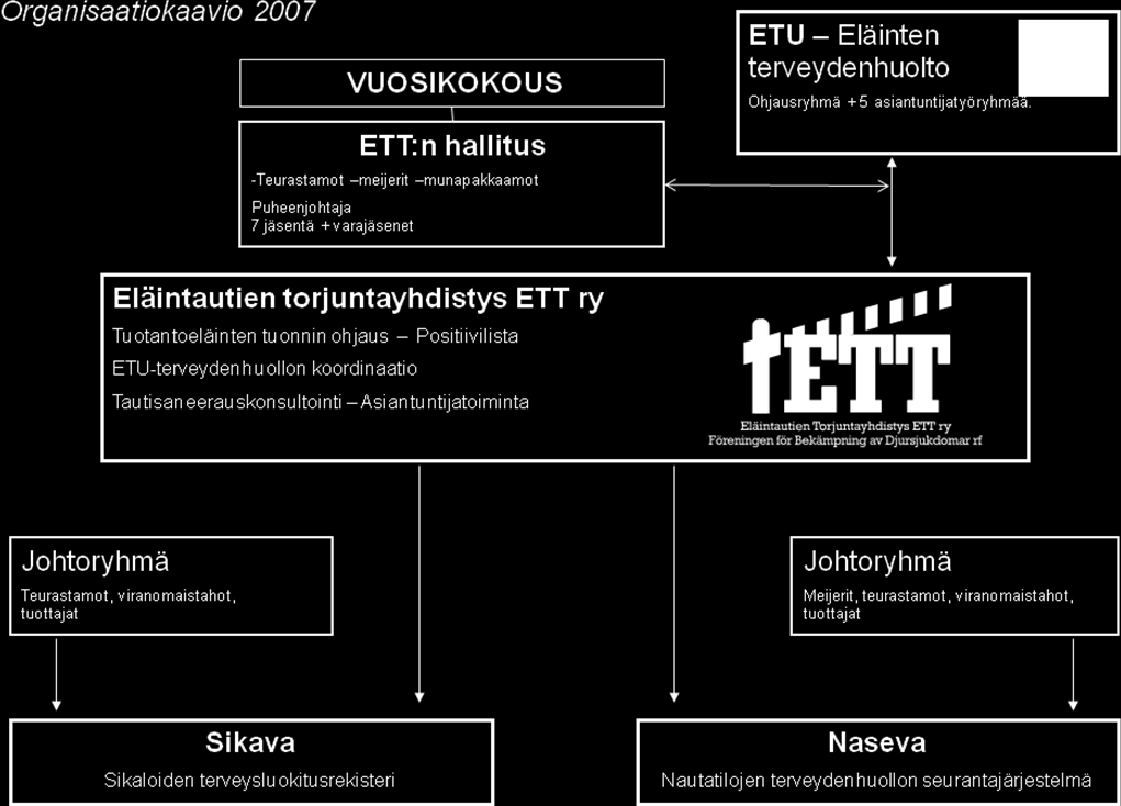 Kannattajajäsenet Kannattajajäseninä on mm. rehu- ja vakuutusalan yrityksiä, maatalousalan organisaatioita ja oppilaitoksia sekä eläinlääkäreitä ja muita sidosryhmiä.