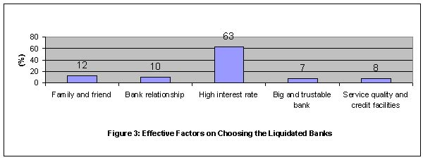 centages are as follows: 5.1 Demographic Results Demographic profile of depositors as shown in Table 1 is summarized as follows: Majority of depositors (66%) are male.