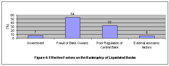 influence has been reduced on the sector. Permissions for new banks and branches are now left for the Central Bank. The Central Bank has also been removed from political influence.