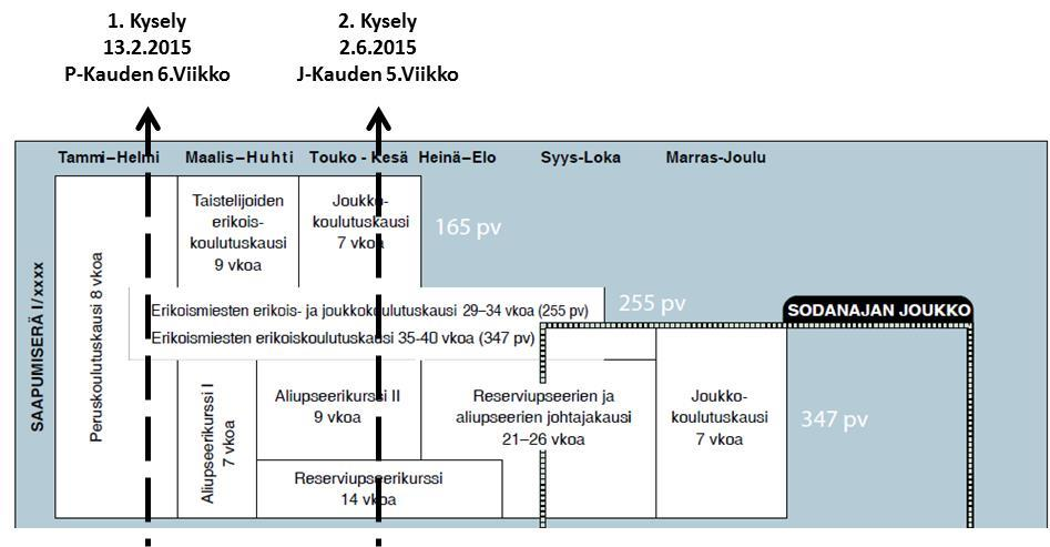 39 Myös toisessa kyselyssä oli Niemivirran (2002) mittarin lisäksi tutkijan lisäämiä muuttujia, joiden avulla selvitettiin tavoiteorientaatioon liittymättömiä.