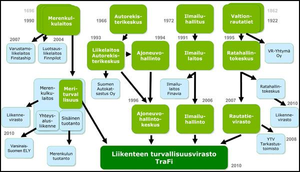 20(56) VR Trackin tuottamat palvelut suunnittelu- ja asiantuntijapalvelut ratojen perusparannuksen suunnittelu ja toteutus ratojen rakennustöiden kokonais- ja osaurakointi radan tarkastus, huolto ja