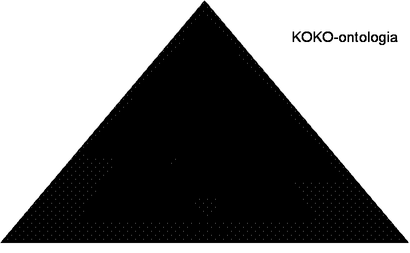 KOKO