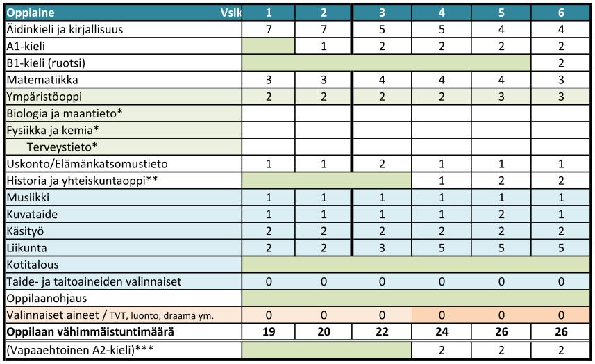 Tuntijako sivistyslautakunta 23.11.