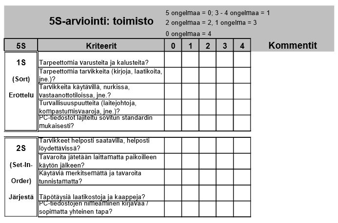 16 Suorittamalla 5S-vaiheet päivittäin on helppo ylläpitää järjestelmää (Psi, 2012).