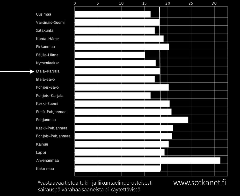 Kuva 37: Mielenterveysperusteisesti* sairauspäivärahaa saaneet 25-64 vuotiaat/1000 vastaavanikäistä, 2015.