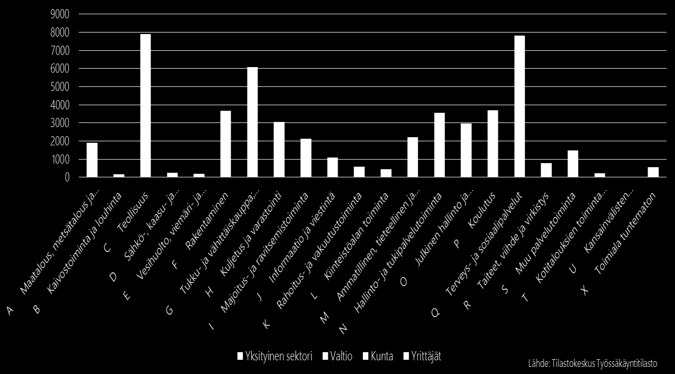 Etelä- Karjalassa toimi vuonna 2015 yhteensä 2734 työnantajaa. Heillä on työterveyshuoltoa koskeva järjestämisvelvollisuus työntekijöilleen. Maakuntatieto on johdettu yrityksen kotikuntatiedosta.