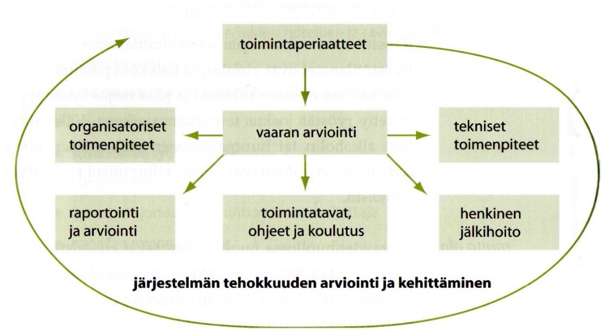 22 Seppälän (2010, 10) mukaan yhteisen kielen, ymmärryksen ja vuorovaikutuksen puute lisää ennakkoluuloja ja väärintulkintoja, vaikeuttaa sosiaalisia suhteita ja johtaa työntekijän väärinarviointiin