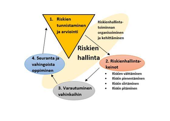 näkökohdin kuin muidenkin taloudellisten etujen vastaanottamista. Arvioinnissa on otettava huomioon mm.