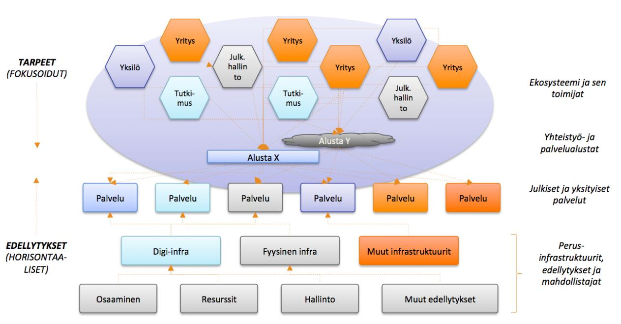 Kuvio 4.