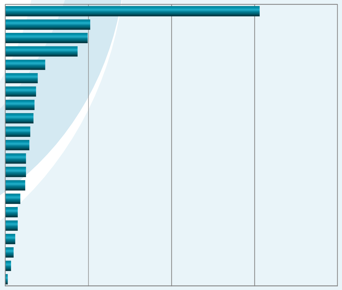 10. Minkä sairaanhoitopiirin alueella päätoimi sijaitsee (%) HUS Pirkanmaa Pohjois-Savo Satakunta Päijät-Häme Kanta-Häme Pohjois-Karjala