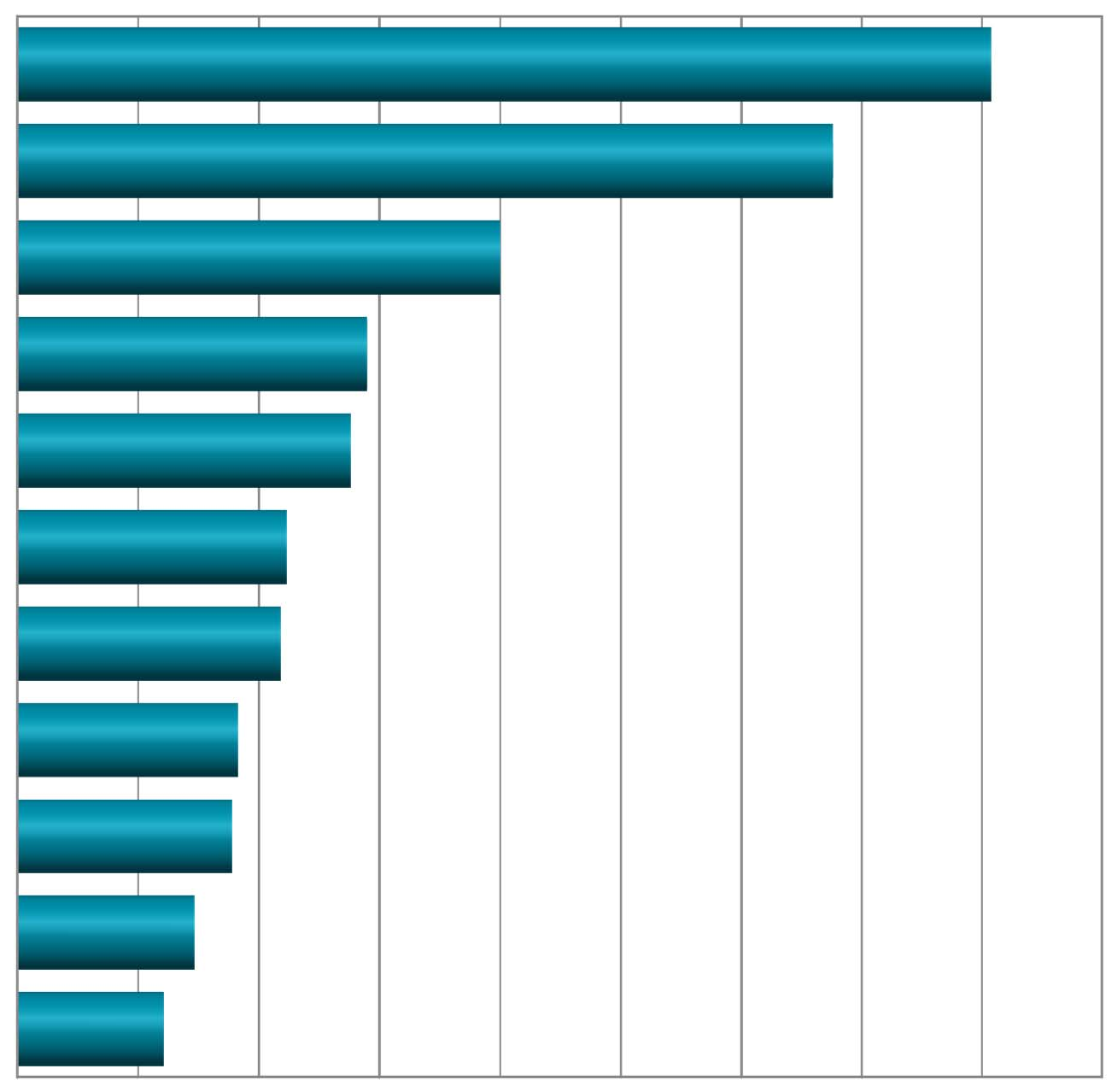 13a. Sivutyötä tekevien osuus Yliopisto 81% Sairaala 68% YTHS Työvoimaa vuokraava yritys Muu (valtio, järjestöt, muu) KAIKKI Terveyskeskus Työsuhteessa yksityisellä sektorilla,