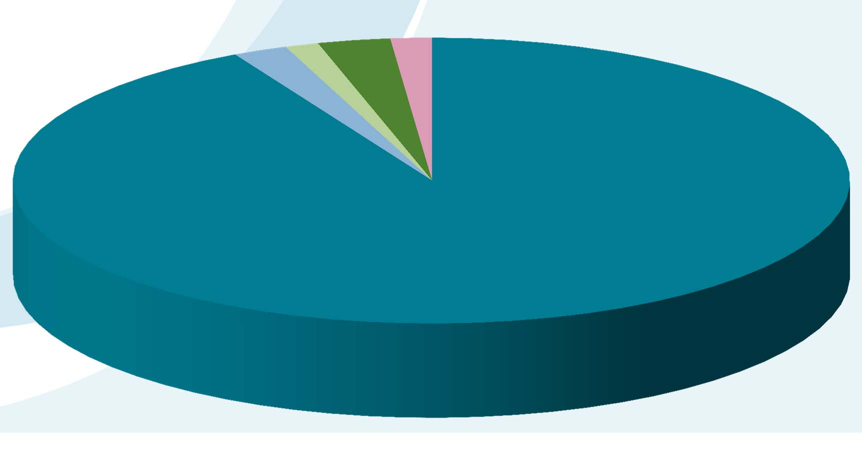 1. Tilanne maaliskuussa 2016 Kokoaikaisella eläkkeellä, mutta tein hammaslääkärin töitä maaliskuussa 2 %