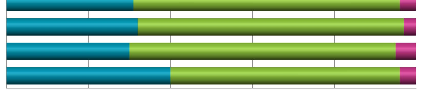 y1. Vastaanotto Yksittäinen vastaanotto Ryhmävastaanotto Molemmat 2016 28% 67% 3% 2015 29% 67% 4% 2014 28% 70% 2% 2013 30% 67% 3% 2012