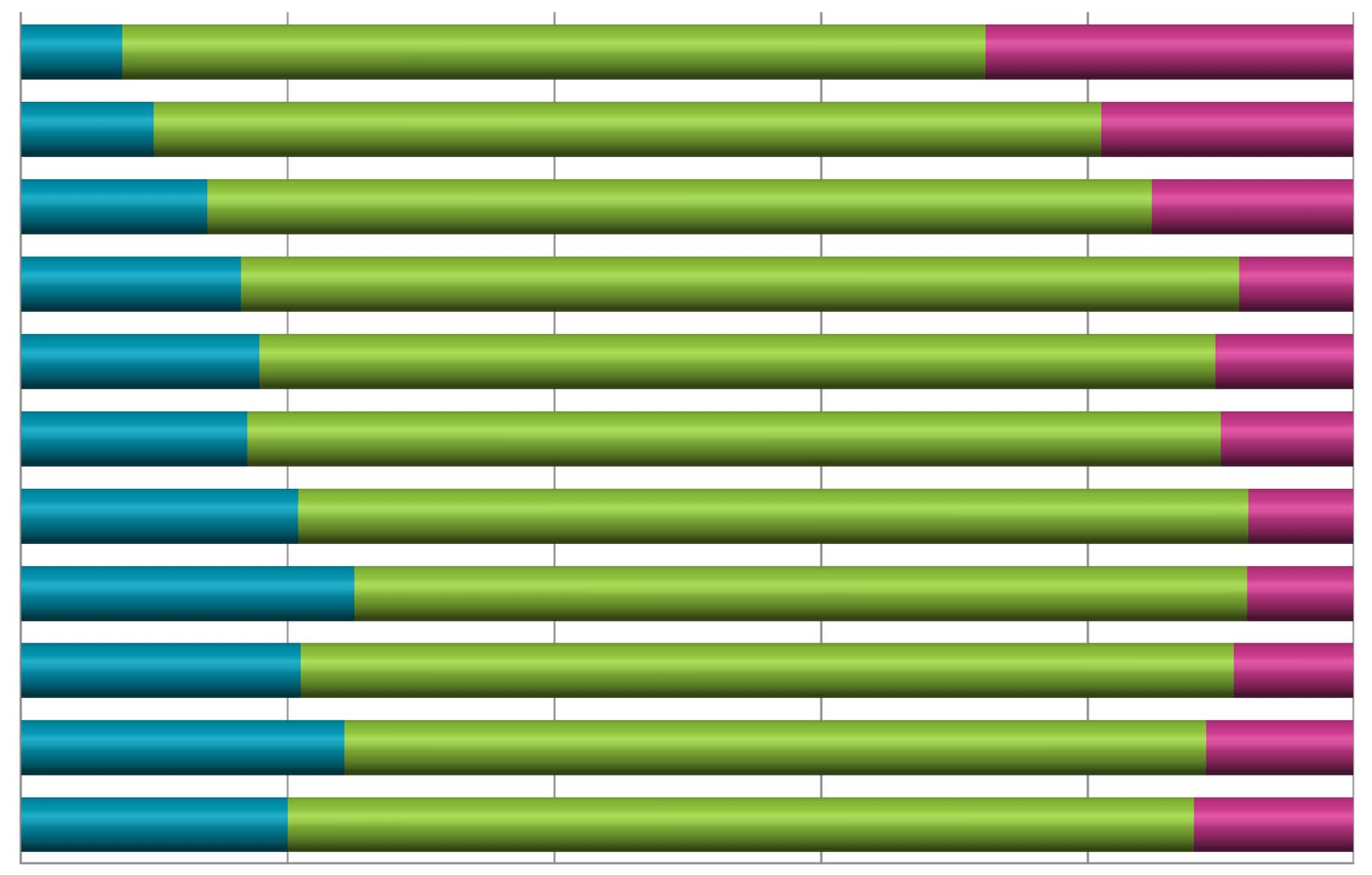 y2. Miten sinulla on potilaita Liikaa Sopivasti Liian vähän 2016 8% 65% 28% 2015 10% 71% 19% 2014 14% 71% 15% 2013 17% 75% 9% 2012 18%