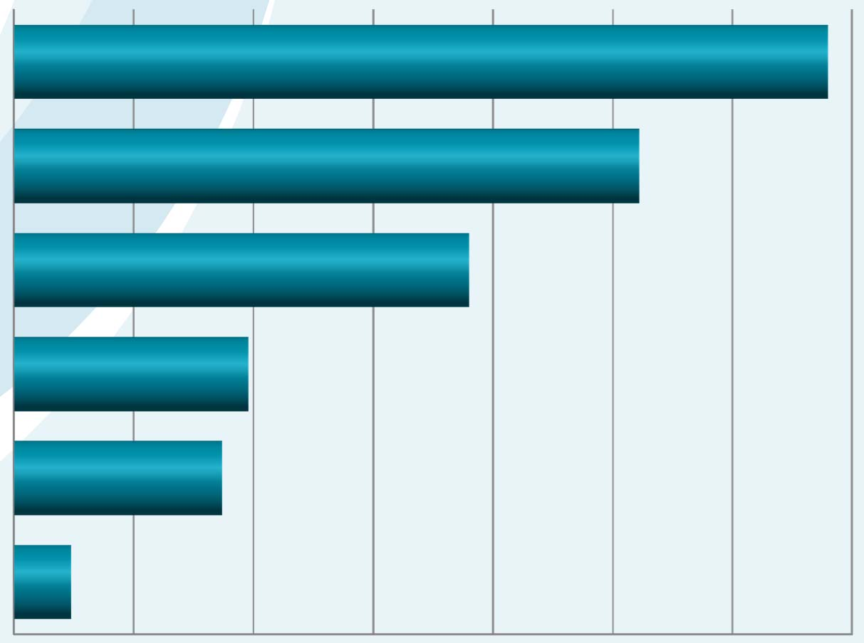 ah5. Millä alueella vastaanottosi sijaitsi vuonna 2015?