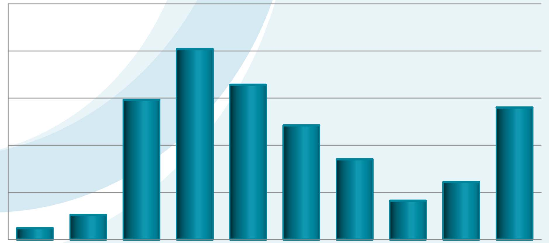 23. Hammaslääkärin perustutkinnon (HLL) suorittamisvuosi (täysi laillistus) % 25 20 15 10 5 0