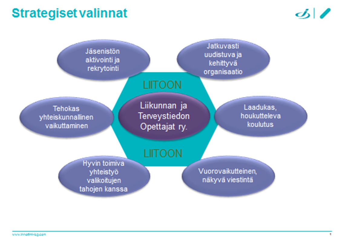 LIIKUNNAN JA TERVEYSTIEDON OPETTAJAT RY TOIMINTASUUNNITELMA 2017 1. Liiton uuden strategian mukaiset valinnat 2.