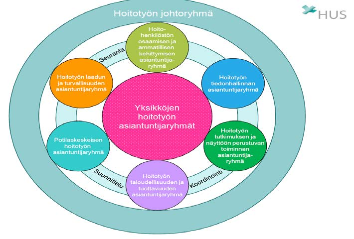 TVO:n HOITOTYÖN ASIANTUNTIJARYHMÄT JA NIIDEN VASTUUALUEET ASIANTUNTIJARYHMÄ 1 (kohdat 1 ja 2): Anna-Mari Lappalainen (pj), Marjo Tuomaala, Susanne Karmaluoto, Eeva Mikkonen, Mari Tynys Olemme