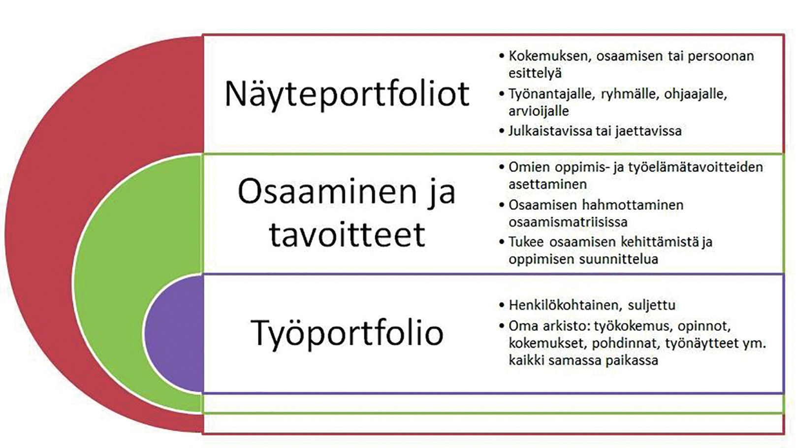 tä on tehnyt muun muassa JISC 1.