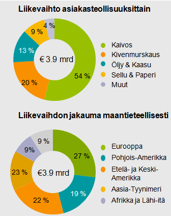 12 3 METSO OY Metsossa työskentelee noin 16 000 ammattilaista yli 50 eri maassa.
