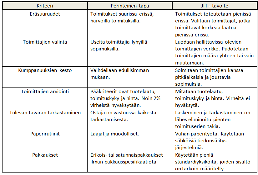 22 Kirjailijat ovat todenneetkin kirjassaan juuri oikeaan aikaan periaatteen ytimekkäästi: Ihmiset suosivat luonnollisesti tasaista, helppoa toimintaa, ja on helppo tottua vallitsevaan olotilaan.