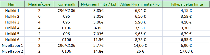61 KUVA 53. Vetolaatikostoehdotus bulk osille (Kuva: Teemu Nieminen) 8.
